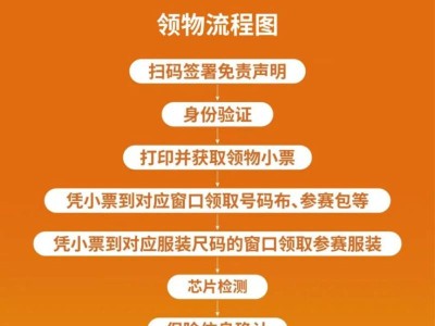 2025黃山馬拉松參賽物資領(lǐng)取流程