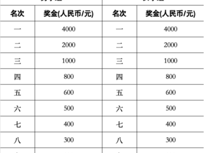 2025大理鄉(xiāng)愁馬拉松年度接力賽（劍川站）(賽事規(guī)程)