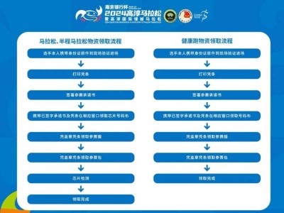 2024南京高淳馬拉松領(lǐng)物時(shí)間+地點(diǎn)+流程