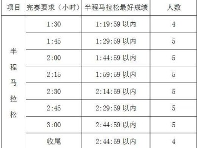 2025唐山招募?半程馬拉松官方配速員