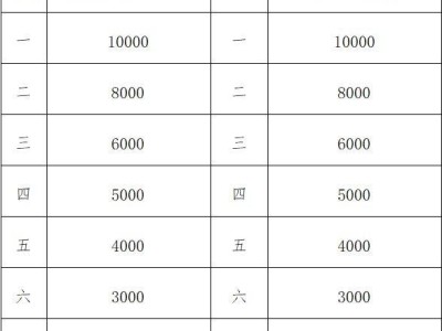 2025汕頭馬拉松獎勵辦法