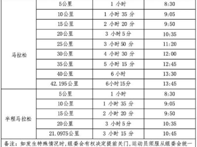 2026寧海馬拉松競賽規(guī)程