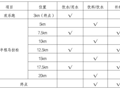 2025永康方巖半程馬拉松有醫(yī)療救護點嗎
