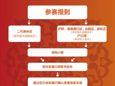 2024西安城墻馬拉松系列大明宮10公里路跑賽領(lǐng)物流程+憑證