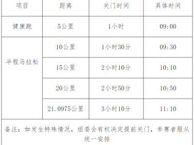 2024沂水半程馬拉松(賽事規(guī)程)