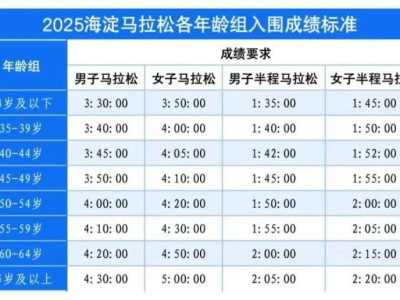 2025北京海淀馬拉松報名辦法（報名+抽簽+繳費）