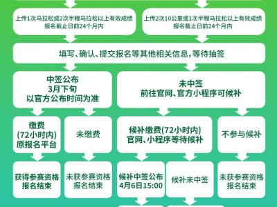 2026北京密云馬拉松比賽時(shí)間是什么時(shí)候