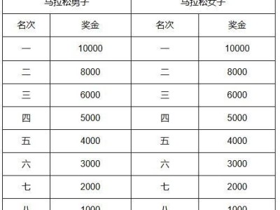 2025天津馬拉松獎金有多少錢？（附獎勵辦法）