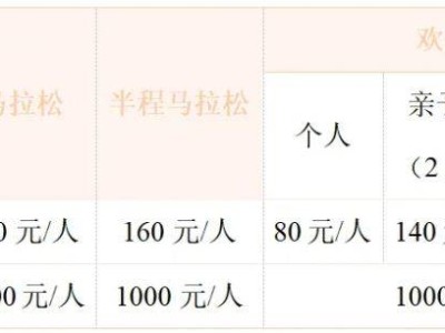 2025徐州馬拉松報名指南（時間+入口+流程）