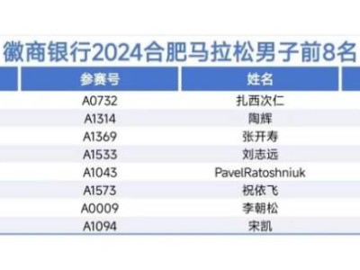 2024合肥馬拉松各項目前八名成績公布