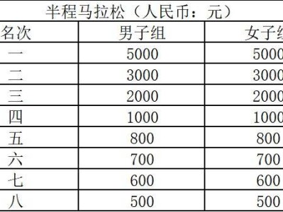 潛江馬拉松2026報名時間