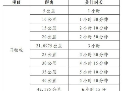 2025深圳馬拉松比賽關(guān)門時(shí)間是什么時(shí)候