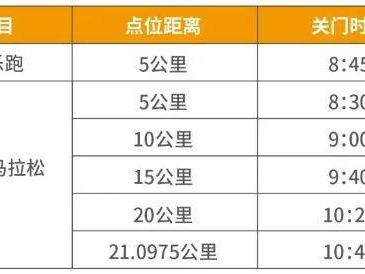 2025靖江半馬關(guān)門時間