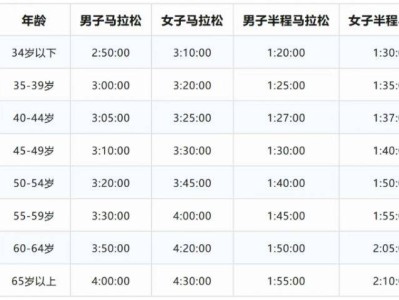 2025長沙馬拉松常見問題解答