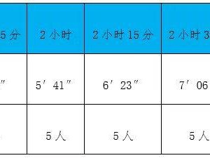 2025北京通州運(yùn)河半程馬拉松官方領(lǐng)跑員招募（時(shí)間+入口+要求）