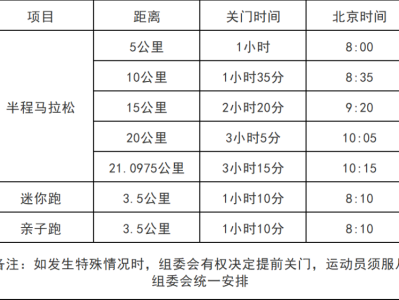 2025桐廬半程馬拉松競(jìng)賽規(guī)程（時(shí)間+路線+報(bào)名+賽制）