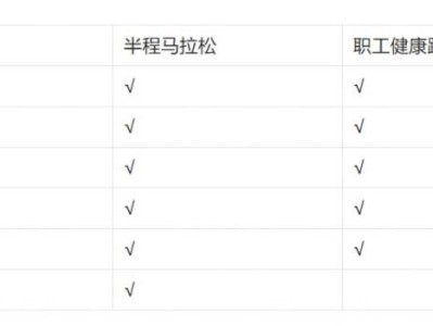 2025濰坊市職工濱海半程馬拉松賽領物通知