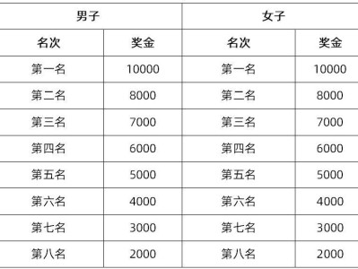 2025寶雞馬拉松比賽獎(jiǎng)勵(lì)辦法（獎(jiǎng)金）