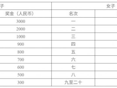 2025長(zhǎng)沙馬拉松湘籍選手特別獎(jiǎng)