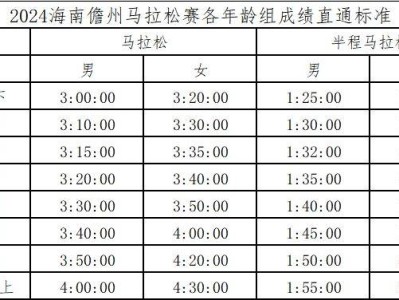 2024海南儋州馬拉松比賽報名需要抽簽嗎