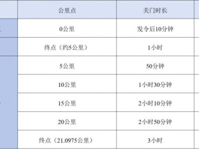 2025兵團第十二師半程馬拉松競賽辦法