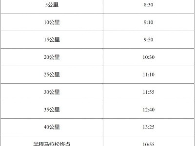 2025哈爾濱馬拉松關(guān)門距離和時(shí)間