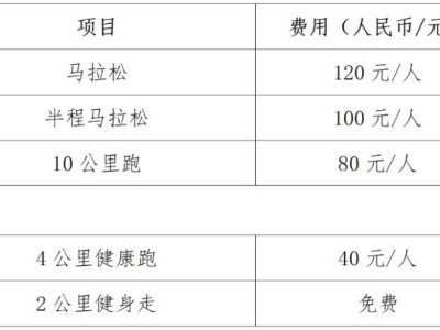 2025年南寧馬拉松報名須知（時間+條件+費用+入口）