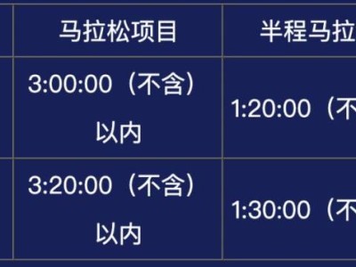 2024年左海福州馬拉松報名需要抽簽嗎