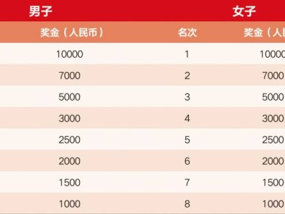 2025無錫蠡湖半程馬拉松獎金多少