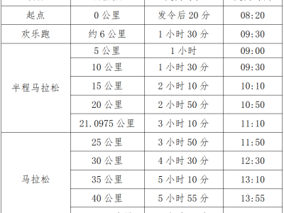 2025達(dá)州馬拉松暨“跑遍四川”達(dá)州站(賽事規(guī)程)