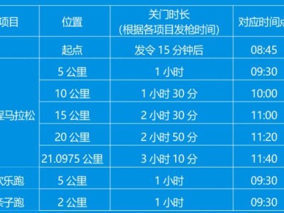 2025昆明半程馬拉松關門時間表