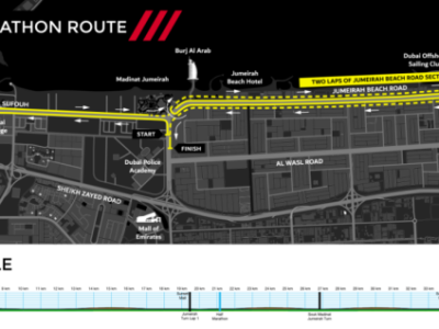 2026阿聯(lián)酋迪拜馬拉松(賽事規(guī)程)