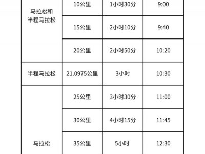 2025首屆威海馬拉松競(jìng)賽具體規(guī)程