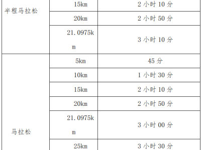 2025環(huán)海南旅游公路超級(jí)馬拉松賽暨文昌航天馬拉松(賽事規(guī)程)