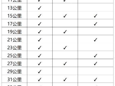 淮安馬拉松2025補給點在哪？