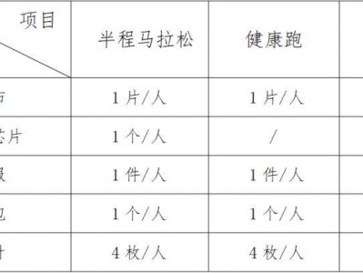 2025宜昌半程馬拉松領(lǐng)物注意事項(xiàng)