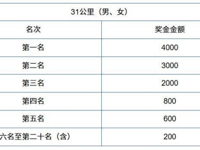 2026煙臺長島環(huán)島踏青跑獎勵辦法+發(fā)放時間