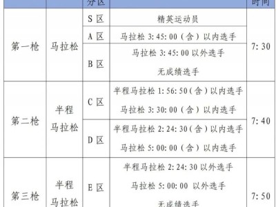 2025年南寧馬拉松選手出發(fā)時間