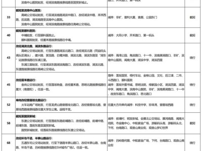 廈門馬拉松公交線路調(diào)整最新消息（持續(xù)更新）