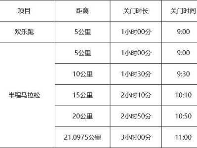 2025東莞厚街半程馬拉松（時間+地點+報名）
