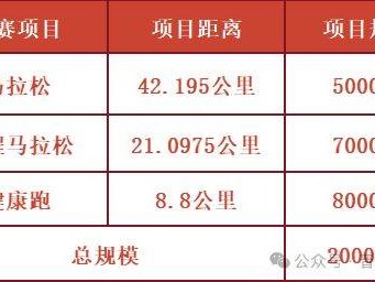 2025年特步晉江馬拉松參賽指南