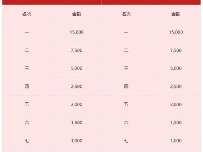 2026年貴陽馬拉松錄取名次及獎金設(shè)置