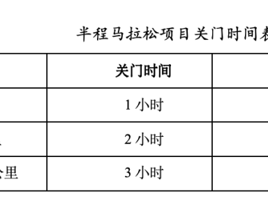 2024蘭考沿黃馬拉松(賽事規(guī)程)