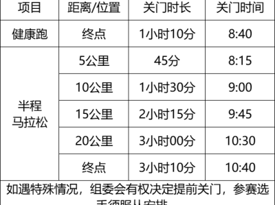 2025廉江馬拉松比賽期間指南（比賽檢錄＋起跑順序）