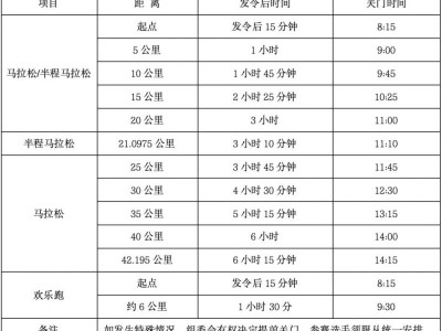 2024衡陽馬拉松競賽辦法（附關門時間、存取衣物、賽道補給站等）