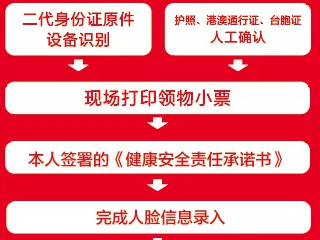 2024貝殼北京馬拉松暨全國馬拉松錦標賽參賽物品領取流程