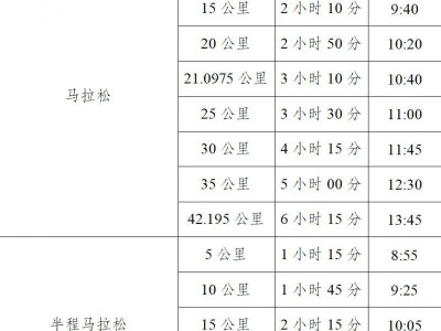 2025徐州馬拉松競賽規(guī)程