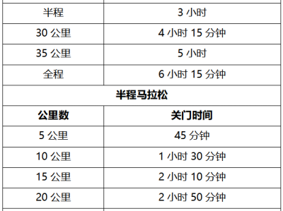 蒙牛2024呼和浩特馬拉松(賽事規(guī)程)