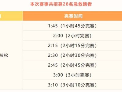 2024北京亦莊半程馬拉松急救跑者報名時間+人數(shù)+要求+入口
