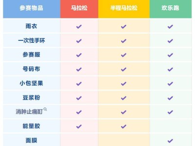 蘇州太湖馬拉松物資領取清單